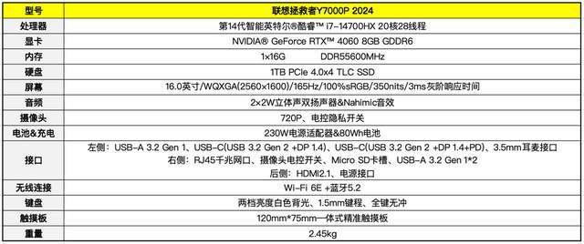 0P 2024：一台全面出色的性能怪兽AG真人九游会登录网址拯救者Y700(图9)